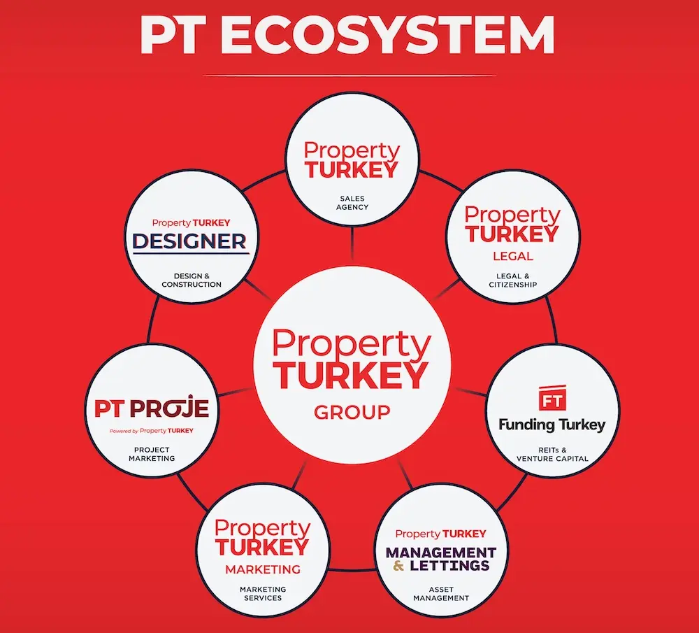 Property Turkey Ekosistemi